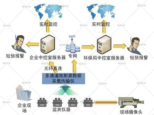 聚創(chuàng)環(huán)保提供核輻射安全管理監(jiān)測(cè)服務(wù)