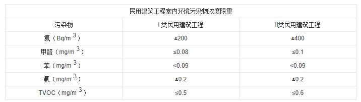 測(cè)氡儀：新家入住除了甲醛檢測(cè)外，小心氡氣超標(biāo)